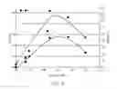 Fig. 07 - Borosilicate glasses with low alkali content