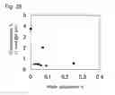 Fig. 11 - Opaque quartz glass and method for its production