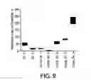 Fig. 10 - Glass article