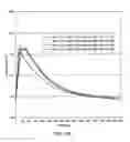 Fig. 10 - Dimensionally stable geopolymer composition and method