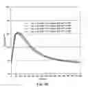 Fig. 12 - Dimensionally stable geopolymer composition and method