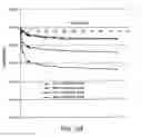 Fig. 26 - Dimensionally stable geopolymer composition and method