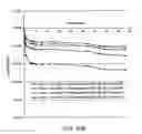 Fig. 37 - Dimensionally stable geopolymer composition and method