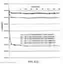 Fig. 47 - Dimensionally stable geopolymer composition and method