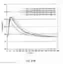 Fig. 48 - Dimensionally stable geopolymer composition and method