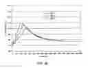 Fig. 57 - Dimensionally stable geopolymer composition and method
