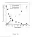 Fig. 09 - Nutrient extraction and recovery device for isolation and separation of target products from animal produced waste streams