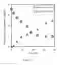 Fig. 12 - Nutrient extraction and recovery device for isolation and separation of target products from animal produced waste streams