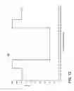 Fig. 13 - Composting device