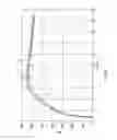 Fig. 02 - HIGH TEMPERATURE GAS GENERANT