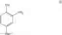 Fig. 28 - Process for making 2,5-dihalogenated phenol