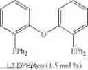 Fig. 05 - Process for double carbonylation of allyl ethers to corresponding diesters
