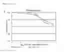 Fig. 10 - HDAC inhibitor compounds and methods of treatment