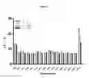Fig. 04 - Linked diaryl compounds with anticancer properties and methods of using the same