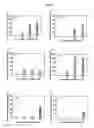 Fig. 08 - Linked diaryl compounds with anticancer properties and methods of using the same