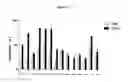 Fig. 41 - Linked diaryl compounds with anticancer properties and methods of using the same