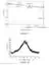 Fig. 03 - Amorphous form of apremilast
