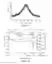 Fig. 05 - Amorphous form of apremilast