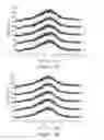 Fig. 16 - Amorphous form of apremilast