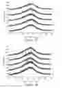 Fig. 17 - Amorphous form of apremilast