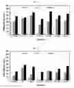 Fig. 03 - Cure accelerators for anaerobic curable compositions