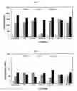 Fig. 04 - Cure accelerators for anaerobic curable compositions