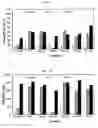 Fig. 06 - Cure accelerators for anaerobic curable compositions