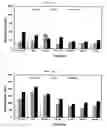Fig. 07 - Cure accelerators for anaerobic curable compositions
