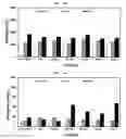 Fig. 09 - Cure accelerators for anaerobic curable compositions
