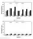 Fig. 10 - Cure accelerators for anaerobic curable compositions