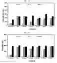 Fig. 11 - Cure accelerators for anaerobic curable compositions