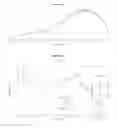 Fig. 02 - Solid forms of substituted 5,6-dihydro-6-phenylbenzo[F]isoquinolin-2-amine compounds