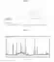 Fig. 03 - Solid forms of substituted 5,6-dihydro-6-phenylbenzo[F]isoquinolin-2-amine compounds