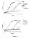Fig. 22 - NAT10 modulators for treating or preventing laminopathies, aging and cancer