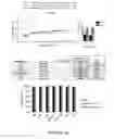 Fig. 25 - NAT10 modulators for treating or preventing laminopathies, aging and cancer