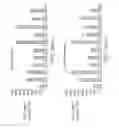 Fig. 12 - Method of priming plants against abiotic stress factors