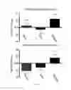 Fig. 06 - Compositions and methods for treating neurodegenerative diseases