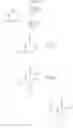 Fig. 41 - HETEROCYCLIC COMPOUND