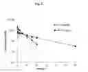 Fig. 03 - Bromodomain-inhibiting compounds and pharmaceutical composition comprising same for preventing or treating a cancer