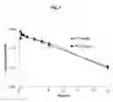Fig. 04 - Bromodomain-inhibiting compounds and pharmaceutical composition comprising same for preventing or treating a cancer