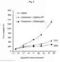 Fig. 05 - Bromodomain-inhibiting compounds and pharmaceutical composition comprising same for preventing or treating a cancer