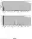 Fig. 11 - Bi-terminal pegylated integrin-binding peptides and methods of use thereof