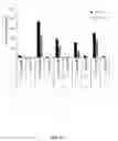 Fig. 13 - Bi-terminal pegylated integrin-binding peptides and methods of use thereof