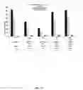 Fig. 19 - Bi-terminal pegylated integrin-binding peptides and methods of use thereof