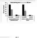 Fig. 29 - Bi-terminal pegylated integrin-binding peptides and methods of use thereof