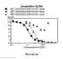 Fig. 09 - TFPI inhibitors and methods of use