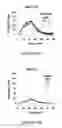Fig. 13 - TFPI inhibitors and methods of use