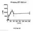 Fig. 197 - TFPI inhibitors and methods of use