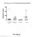 Fig. 199 - TFPI inhibitors and methods of use