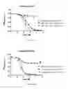 Fig. 229 - TFPI inhibitors and methods of use